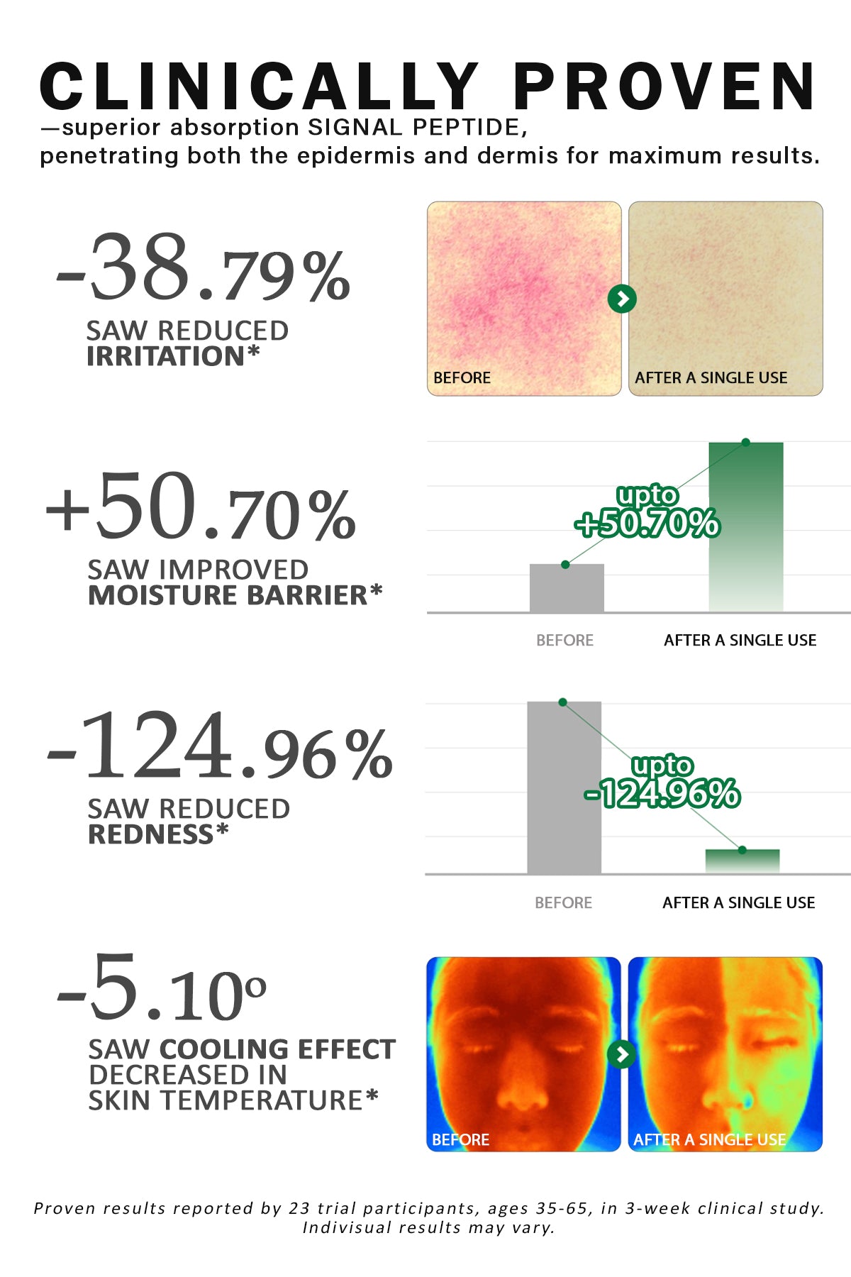 NizNoT 02 CICA TREE SKIN CALMING Ampoule 50ml/1.69fl.oz