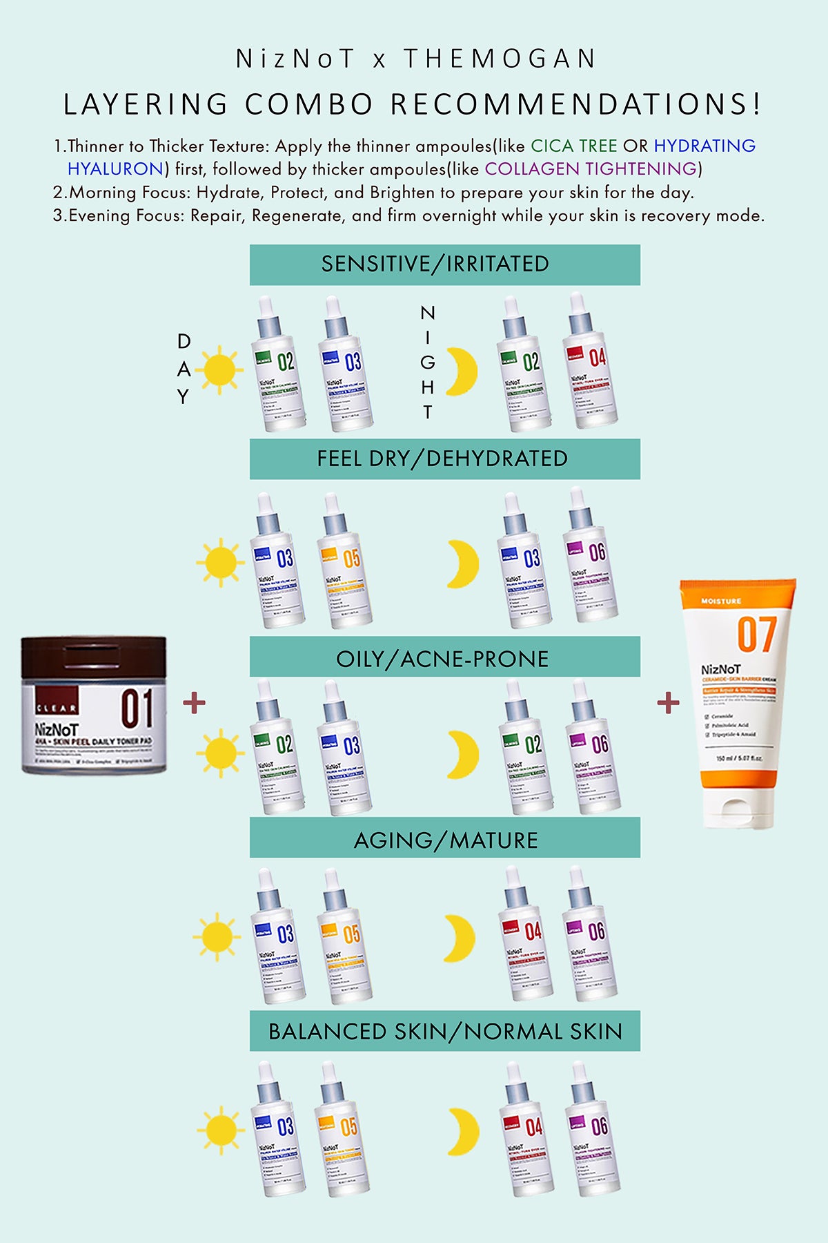 NizNoT 02 CICA TREE SKIN CALMING Ampoule 50ml/1.69fl.oz